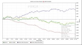 BB Won over Hands Played for.jpg