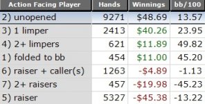 Leakbypreflop Leakbypreflop