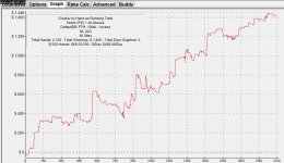 200nllast2k