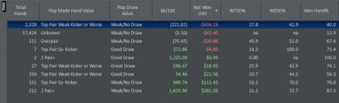 Plugging Leaks 03 - Flop Hand Strength.jpg