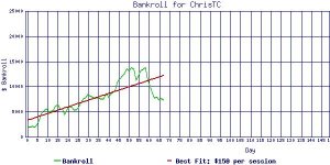 ChrisTC_bankroll2.jpg