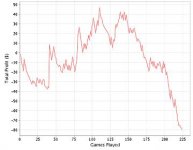 DisplayGraph DisplayGraph