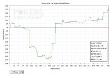 Sessions Results Graph.jpg