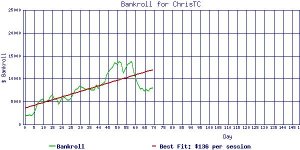 ChrisTC_bankroll2.jpg