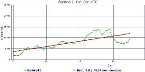 ChrisTC_bankroll2.jpg